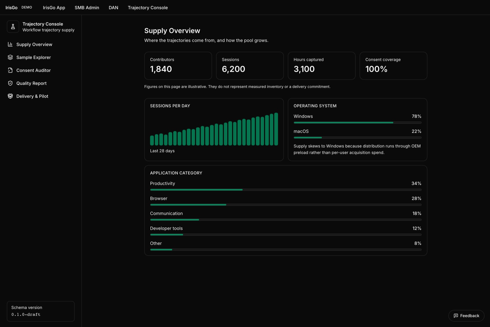 Trajectory Console — buyer-facing supply overview (product preview)
